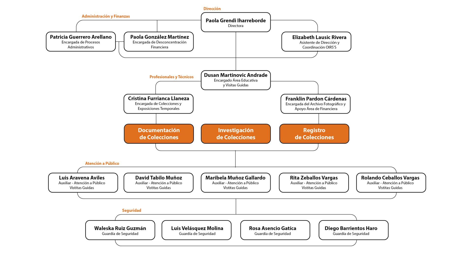 Organigrama-07.jpg