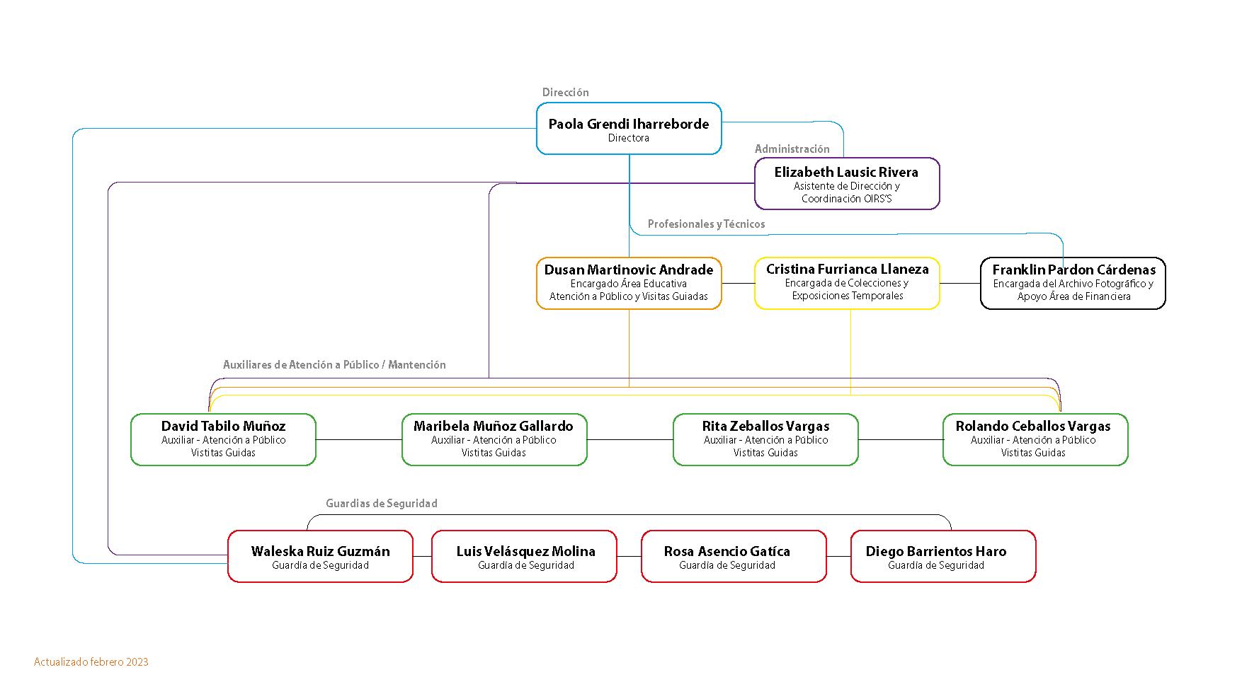 organigrama_2023.jpg