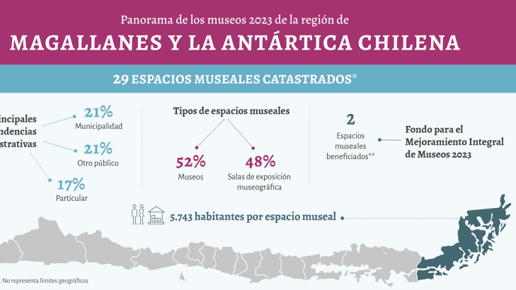 Infografia Regioanal