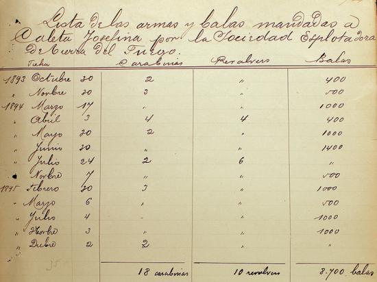 Sumario sobre vejámenes inferidos a indígenas de Tierra del Fuego. Magallanes, 2 de diciembre de 1895. Archivo Nacional de Chile.