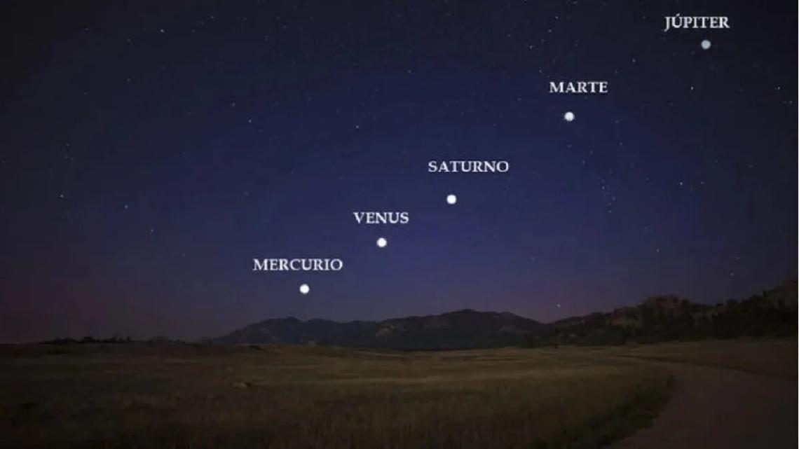 Alineación Planetaria Solsticio de Cáncer Alineación Planetaria Solsticio de Cáncer